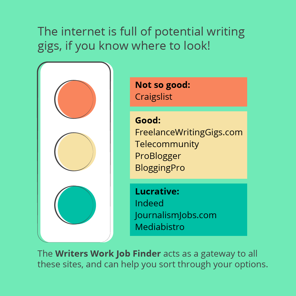 Infographic ranking different job sites for writers.