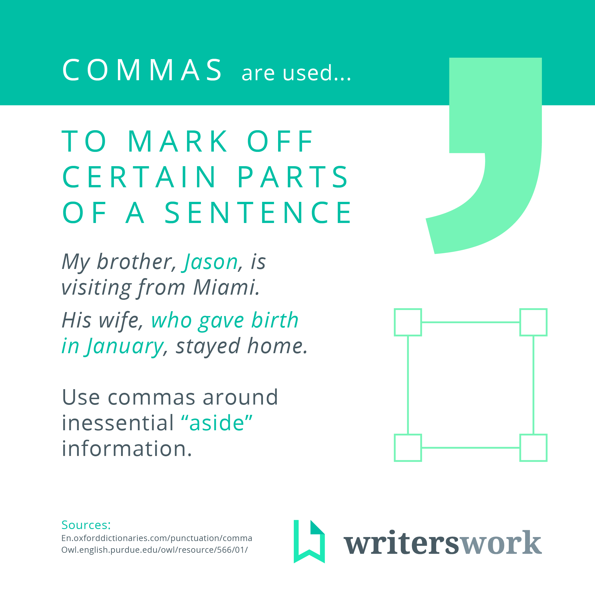 Commas are used to mark off certain parts of a sentence.