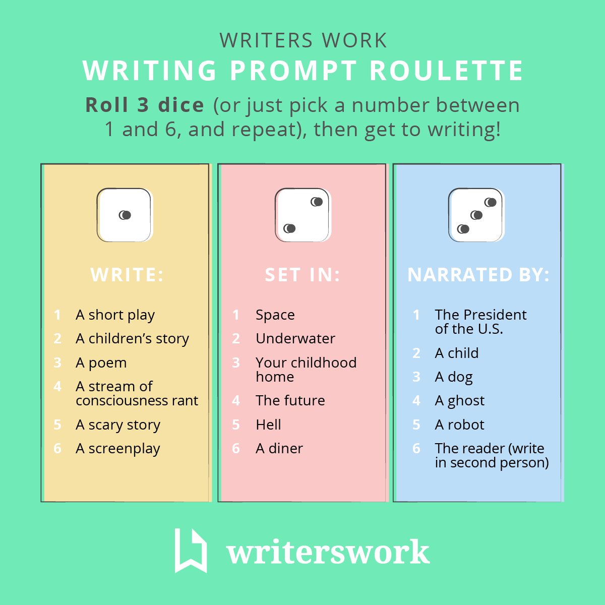 Infographic showing how to play "writing prompt roulette."