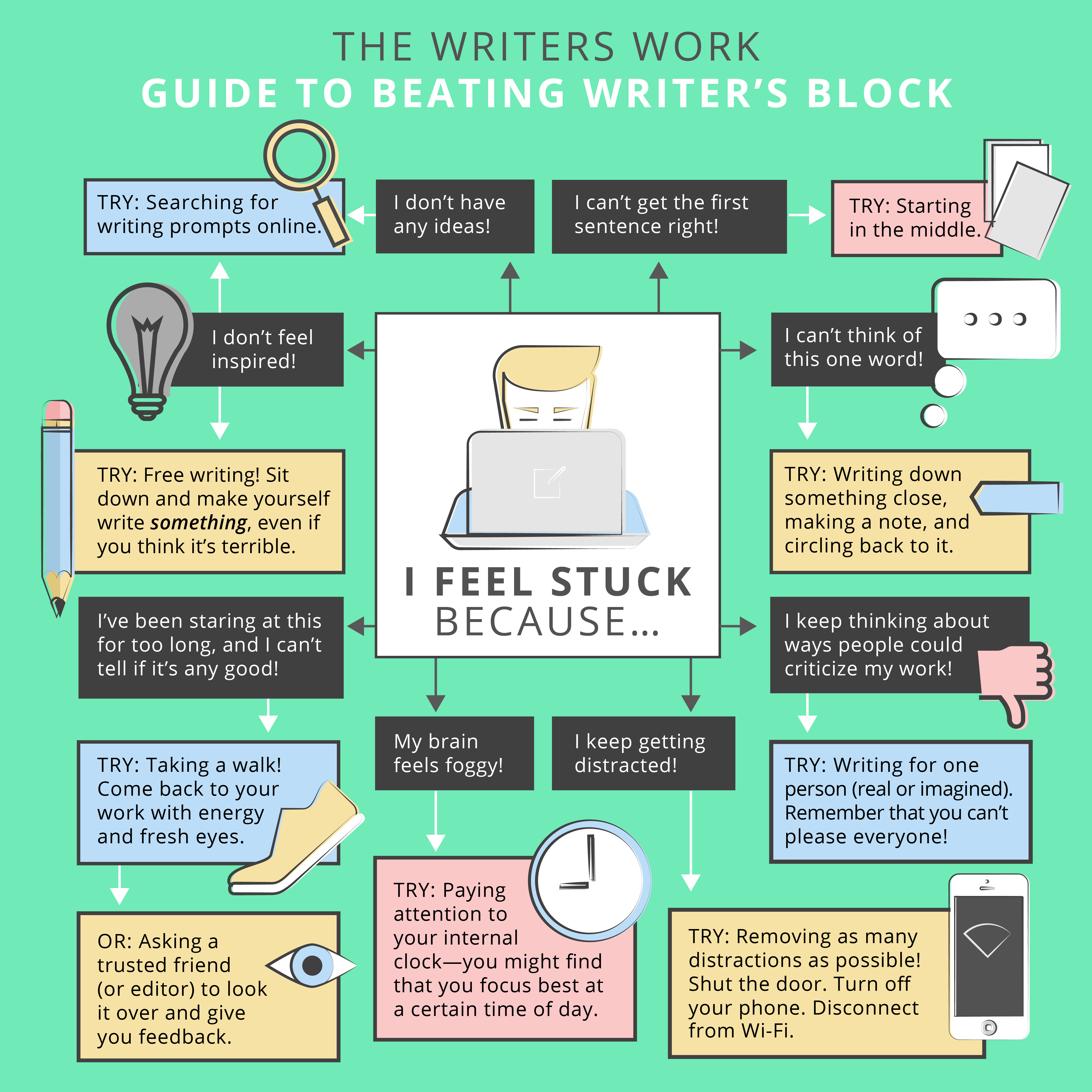 The Writers Work Guide to Beating Writers Block - Writers Work Blog