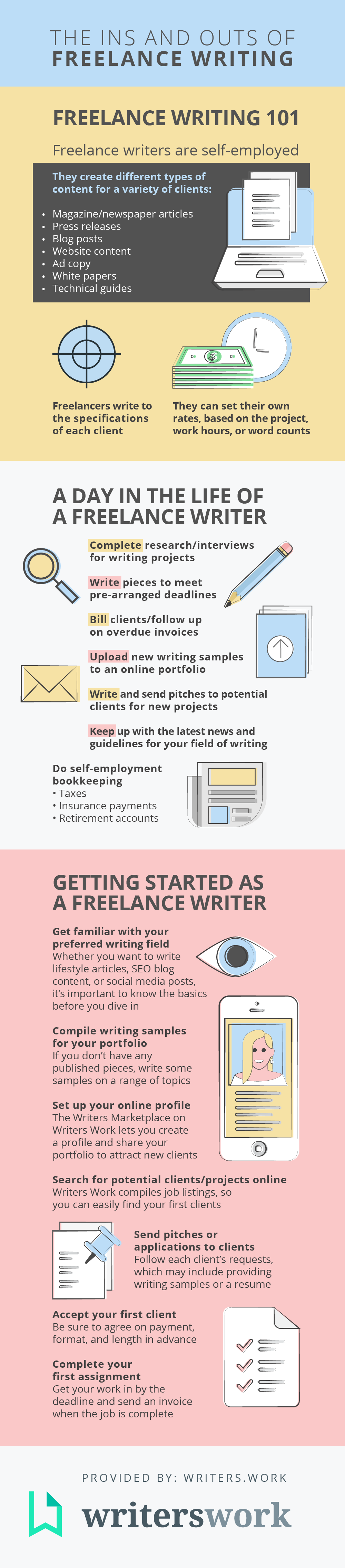 Infographic about the basics of freelance writing.